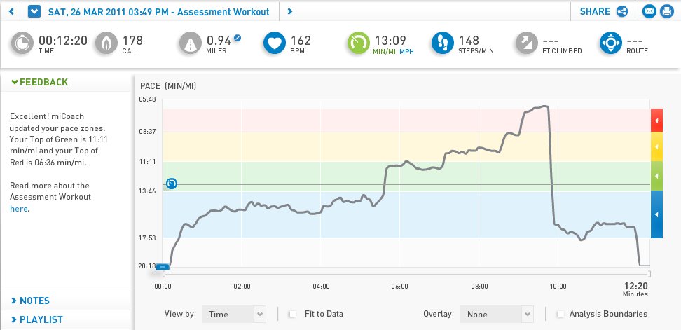 My first assessment workout